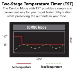 Tribest Sedona Express 11-Tray Black Stainless Steel Food Dehydrator With Built-In Timer 15 Tribest Sedona Express 11-Tray Black Stainless Steel Food Dehydrator With Built-In Timer -Tool Discount Store black tribest dehydrators sde s6780 b 44 1000