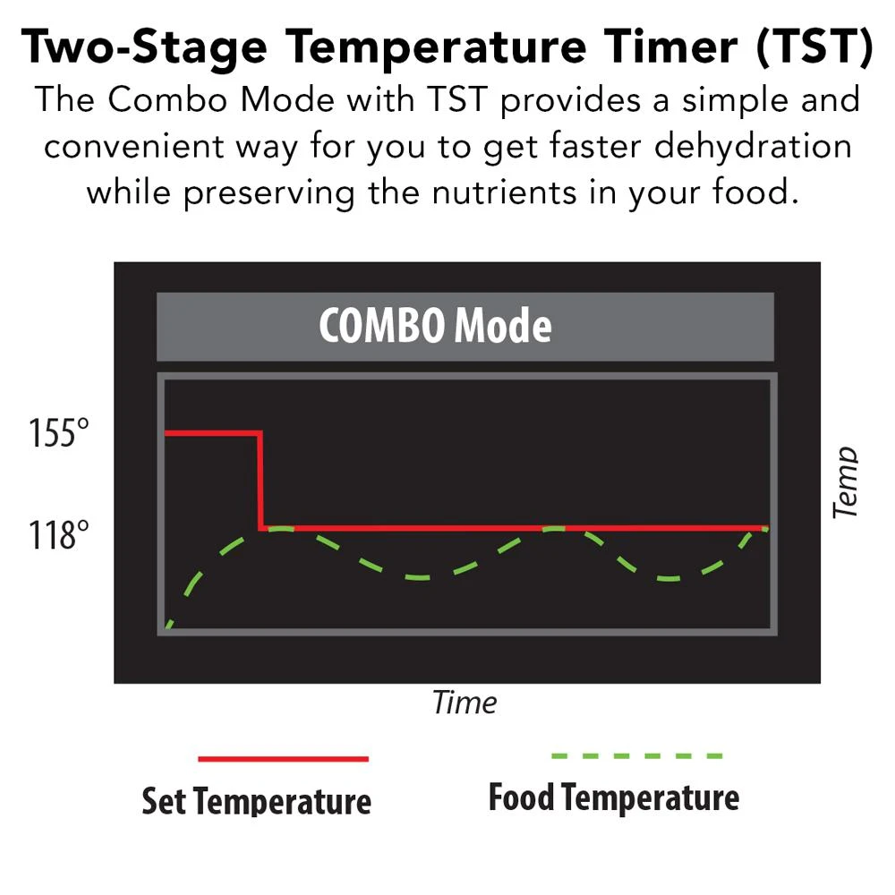 Tribest Sedona Express 11-Tray Black Stainless Steel Food Dehydrator With Built-In Timer 8 Tribest Sedona Express 11-Tray Black Stainless Steel Food Dehydrator With Built-In Timer - Image 6