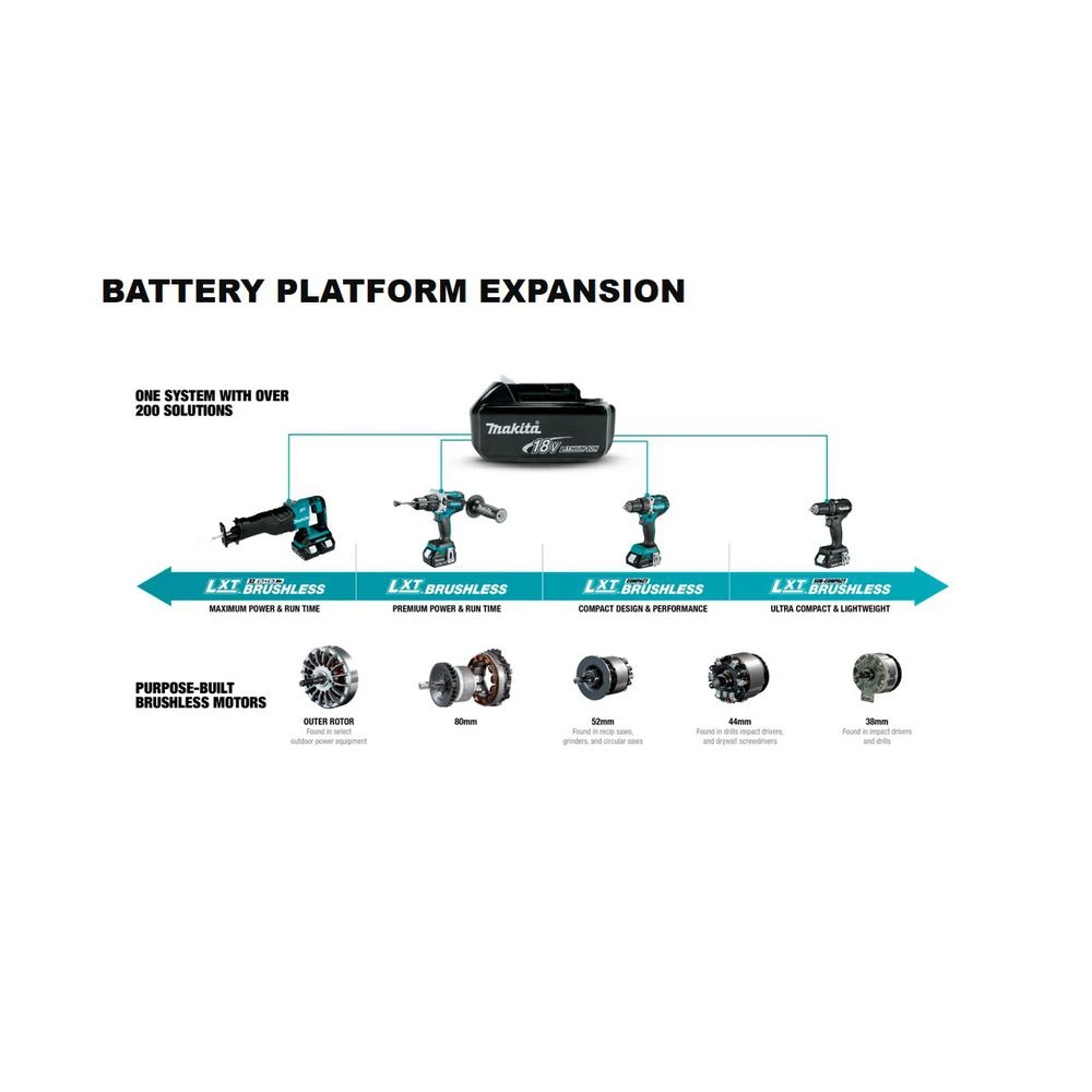 Makita 5.0 Ah 18-Volt LXT Lithium-Ion Brushless Cordless Compact Router Kit 15 Makita 5.0 Ah 18-Volt LXT Lithium-Ion Brushless Cordless Compact Router Kit - Image 13
