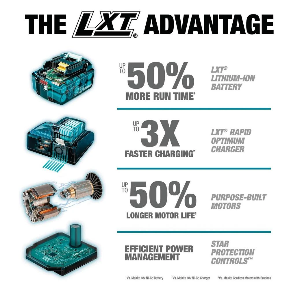 Makita 18-Volt LXT Lithium-Ion Compact Brushless Cordless 1/2 In. 3-Speed Impact Wrench Kit, 2.0Ah 7 Makita 18-Volt LXT Lithium-Ion Compact Brushless Cordless 1/2 In. 3-Speed Impact Wrench Kit, 2.0Ah - Image 5